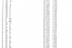 LIVELLAZIONEVENEZIA3